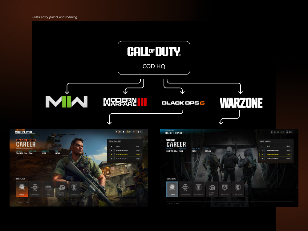 Call of Duty Stats interface