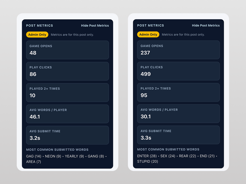 Last Word Standing Post Metrics interface