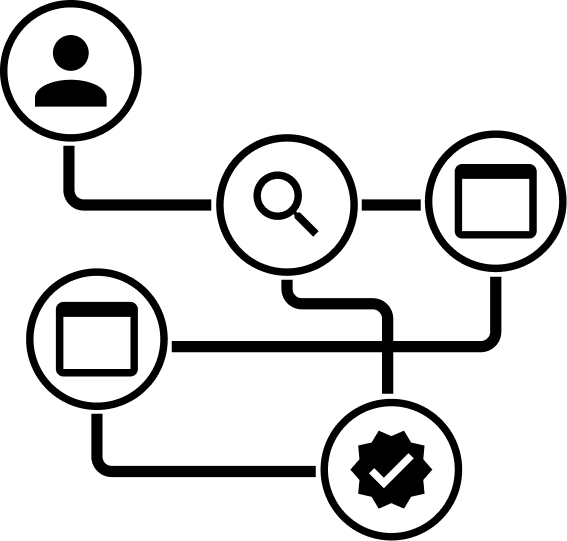 UX Scout customer journey ecosystem diagram