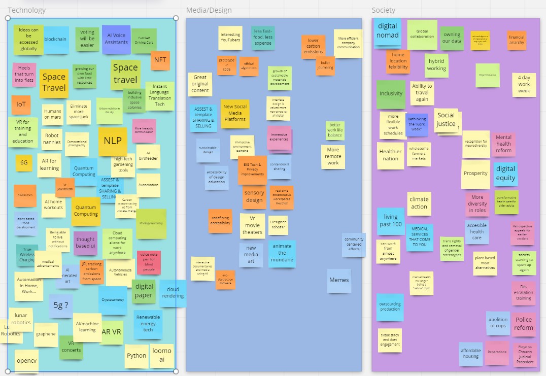 spike swot